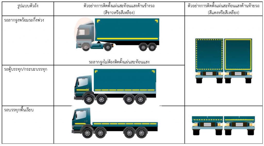 เทปสะท้อนแสงติดรถบรรทุก