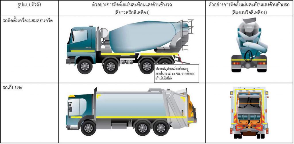 สติ๊กเกอร์สะท้อนแสง